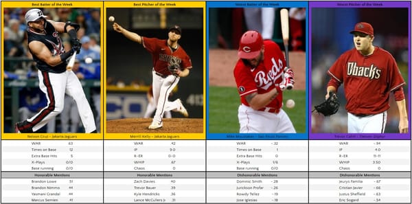 foxxWAR Players of the Week