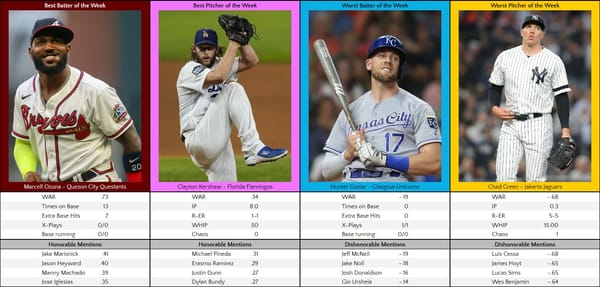 Week 18 foxxWAR Players of the Week