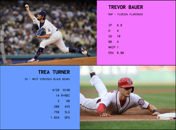 SBaSABR Players of the Week - Week 20