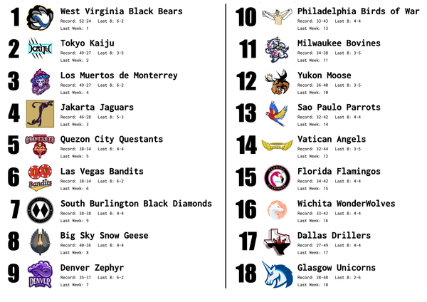 SBaSABR Power Rankings - Week 19