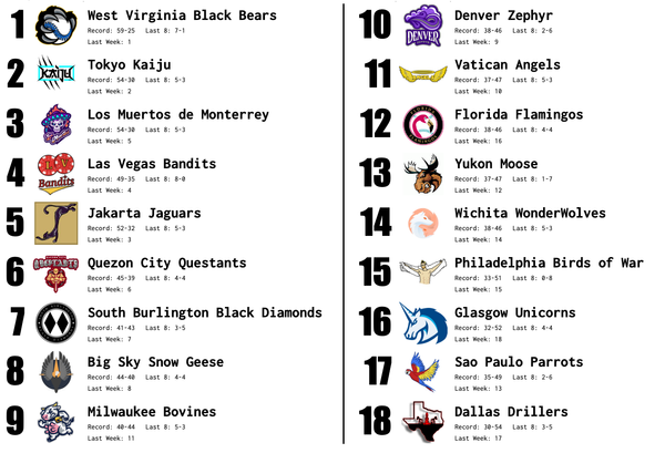 SBaSABR Power Rankings - Week 21