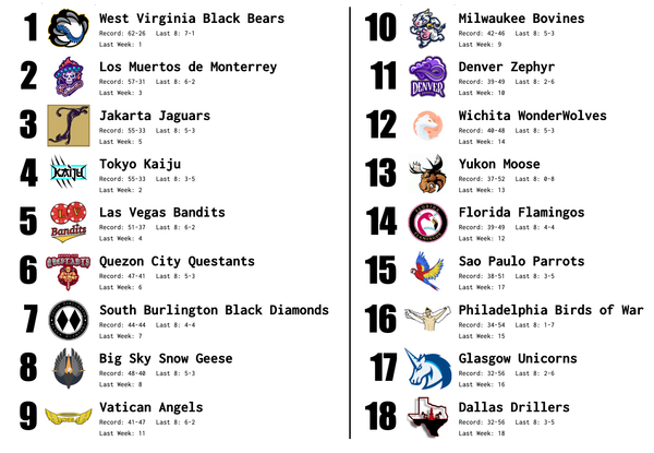 SBaSABR Power Rankings - Week 22