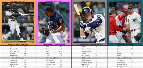 Week 22 foxxWAR Players of the Week