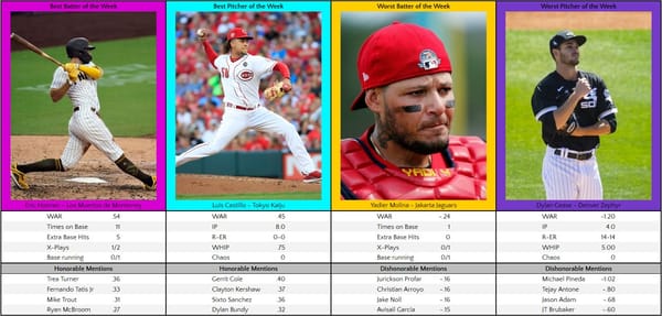 foxxWAR Players of Week 19