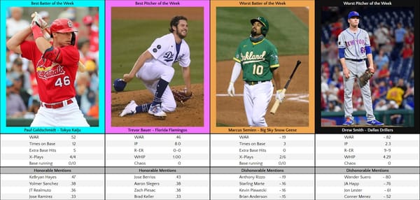 Week 20 foxxWAR Players of the Week