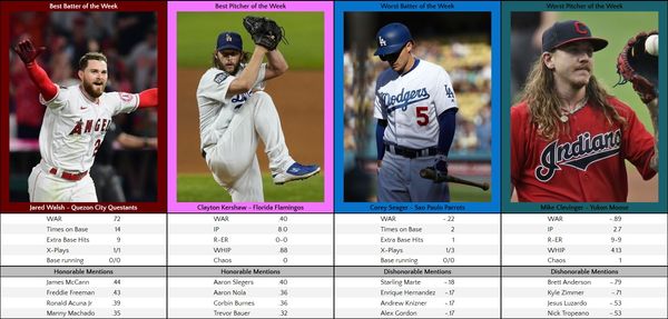 Week 21 foxxWAR Players of the Week