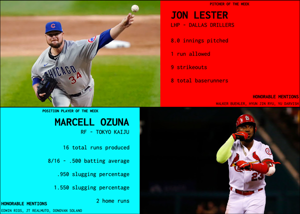SBaSABR Players of the Week - Week 02