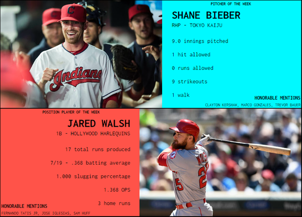 SBaSABR Players of the Week - Week 03