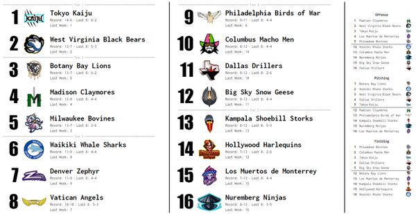 SBaSABR Power Rankings - Week 05