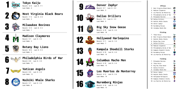 SBaSABR Power Rankings - Week 04