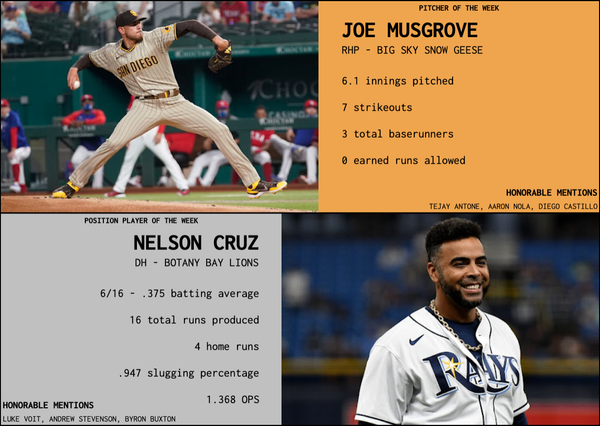 SBaSABR Players of the Week - Week 08