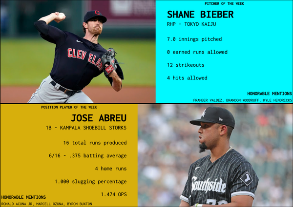 SBaSABR Players of the Week - Week 06