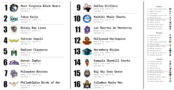 SBaSABR Power Rankings - Week 08