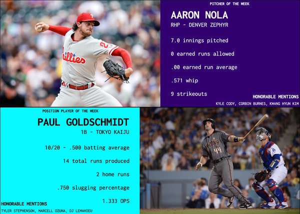 SBaSABR Players of the Week - Week 12