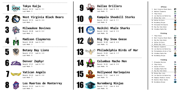 SBaSABR Power Rankings - Week 12