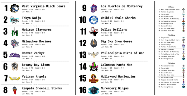 SBaSABR Power Rankings - Week 11