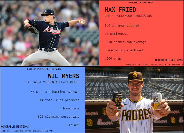 SBaSABR Players of the Week - Week 10