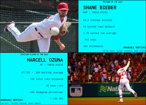 SBaSABR Players of the First Half