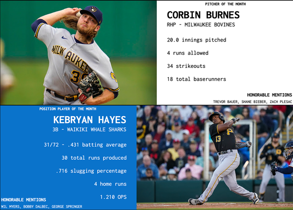 SBaSABR Players of the Month - Month 04