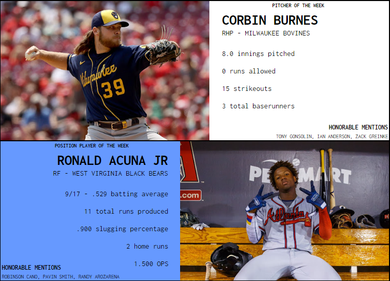 SBaSABR Players of the Week - Week 16