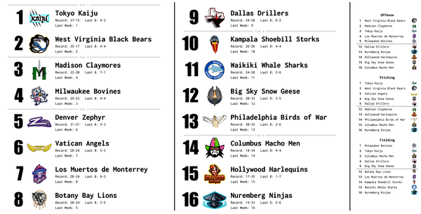 SBaSABR Power Rankings - Week 13