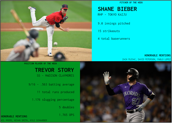 SBaSABR Players of the Week - Week 14