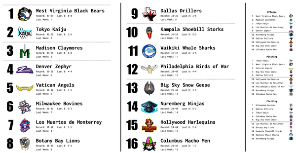 SBaSABR Power Rankings - Week 17