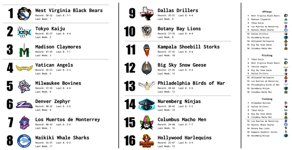 SBaSABR Power Rankings - Week 18