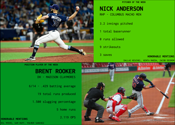 SBaSABR Players of the Week - Week 20