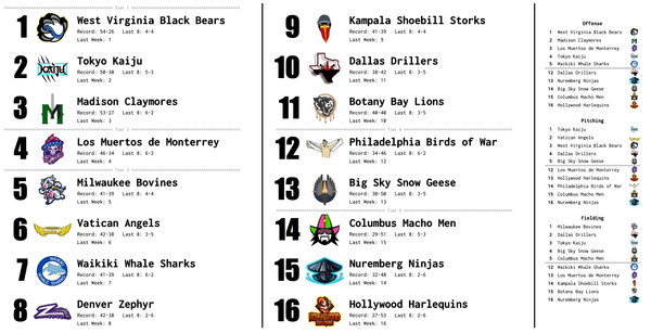 SBaSABR Power Rankings - Week 20