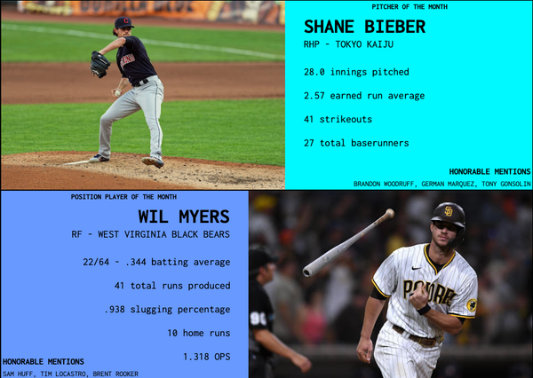 SBaSABR Players of the Month - Month 05