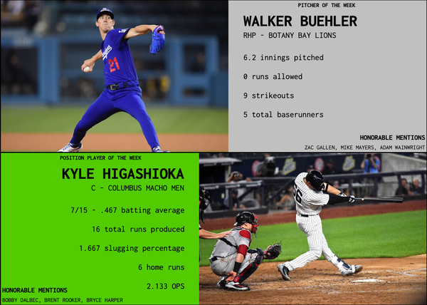 SBaSABR Players of the Week - Week 21