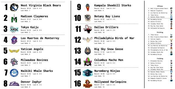 SBaSABR Power Rankings - Week 21