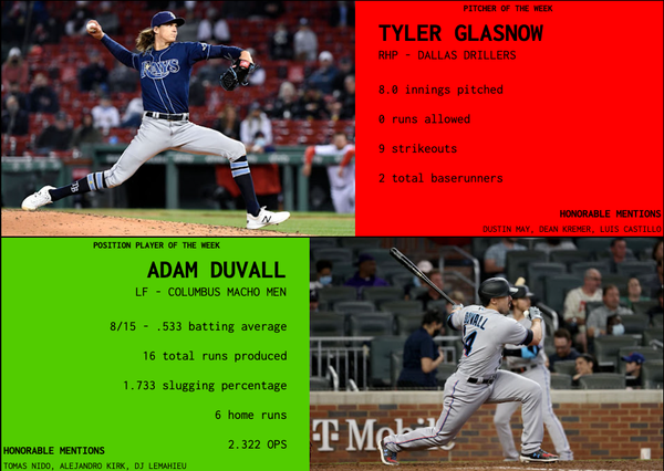 SBaSABR Players of the Week - Week 22