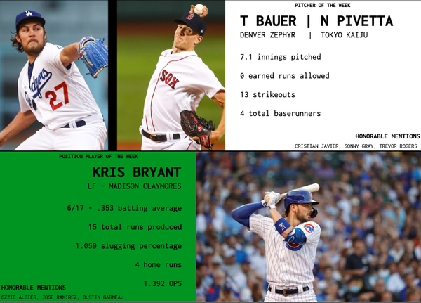 SBaSABR Players of the Week - Week 02
