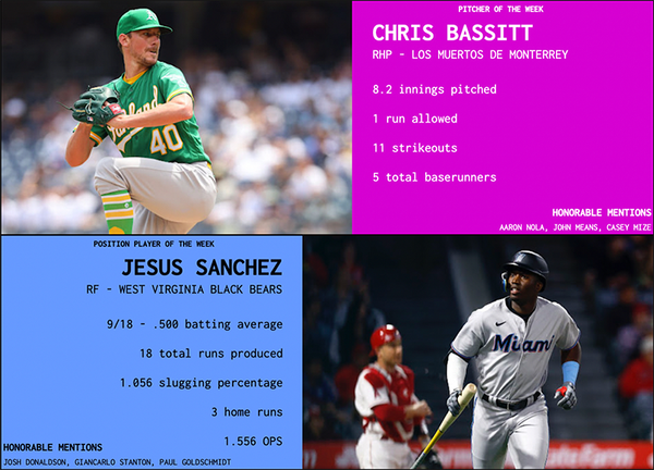 SBaSABR Players of the Week - Week - 05