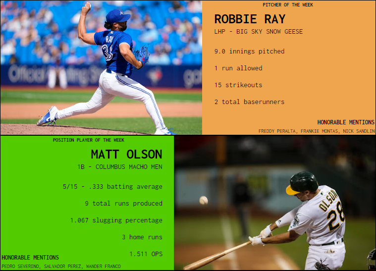 SBaSABR Players of the Week - Week 04