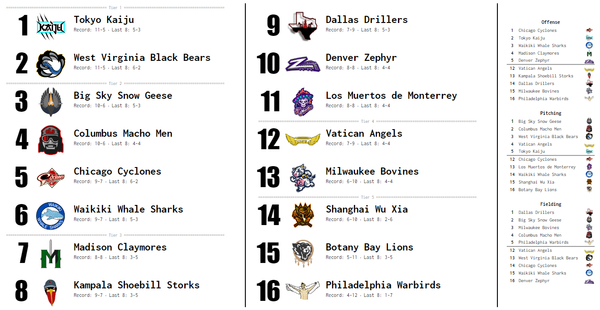 SBaSABR Power Rankings - Week 04