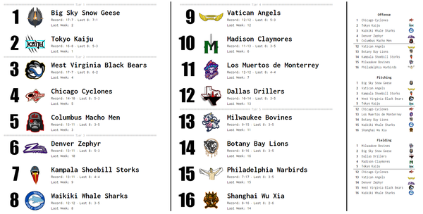SBaSABR Power Rankings - Week 06