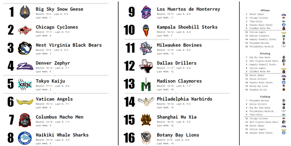 SBaSABR Power Rankings - Week 07