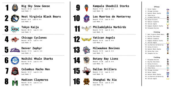 SBaSABR Power Rankings - Week 08