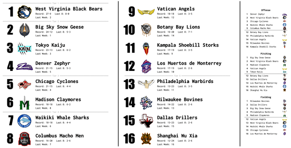 SBaSABR Power Rankings - Week 09