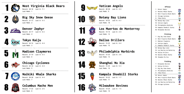 SBaSABR Power Rankings - Week 10