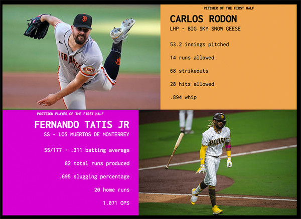 SBaSABR Players of the First Half