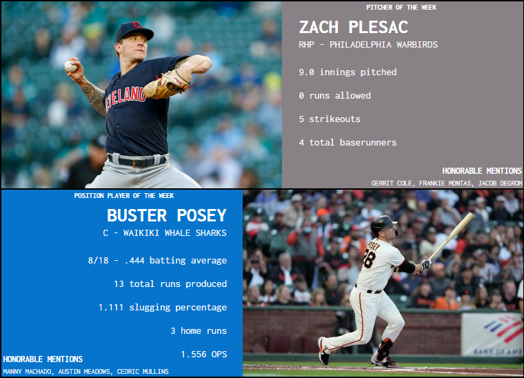 SBaSABR Players of the Week - Week 08