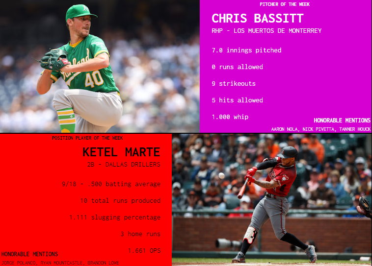 SBaSABR Players of the Week - Week 10