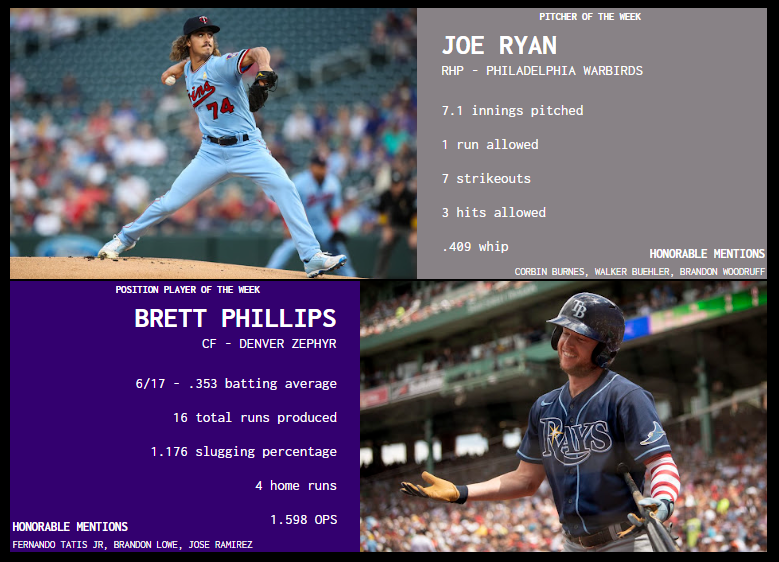 SBaSABR Players of the Week - Week 11