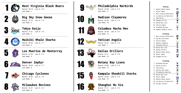 SBaSABR Power Rankings - Week 13