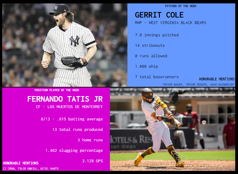SBaSABR Players of the Week - Week 14