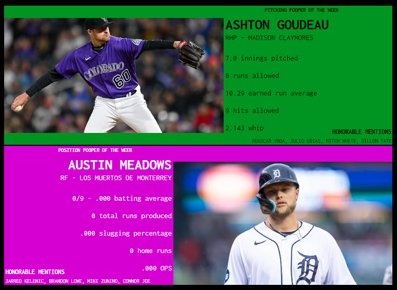 SBaSABR Poopers of the Week - Week 14